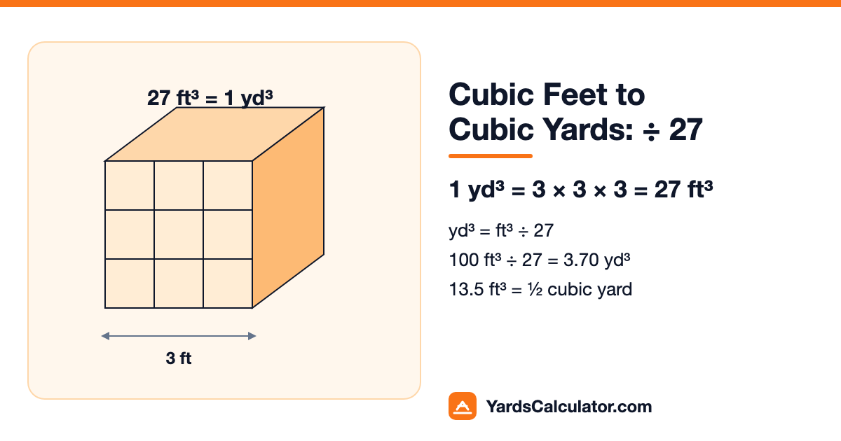 Diagram of a 3 × 3 × 3 ft cube showing 27 cubic feet in one cubic yard